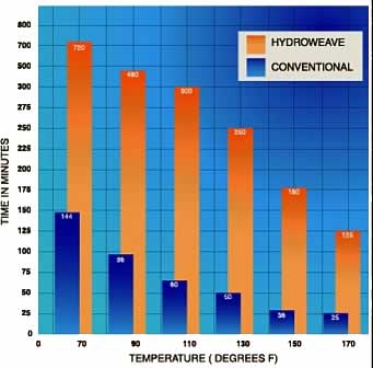 performance graph